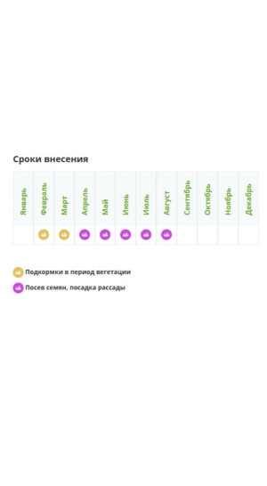 Удобрение Фертика Leaf Power для пасленовых культур 50г