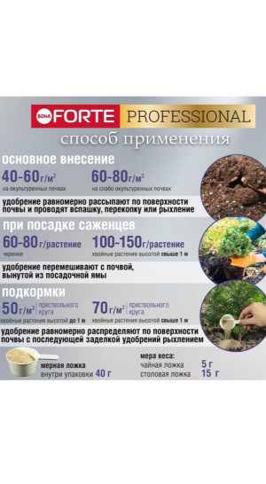 Удобрение Bona Forte хвойное с биодоступным кремнием 1л