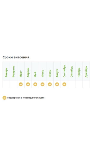 Удобрение Фертика Сульфат калия 1кг