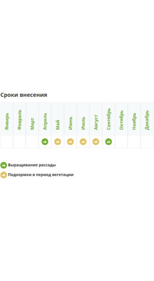 Удобрение Фертика для вечнозеленых и голубики. Весна-лето 1кг