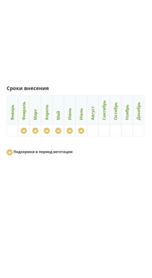Удобрение Фертика Карбамид 1кг