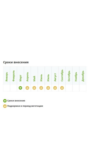 Удобрение Фертика Эко Калий 1кг
