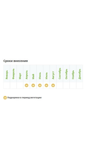 Удобрение Фертика универсальное органоминеральное 2.5 кг