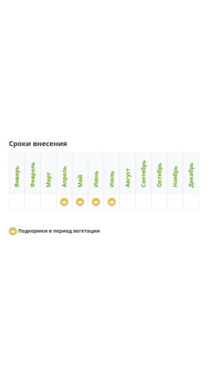 Удобрение Фертика для клубники и земляники органоминеральное 2.5 кг