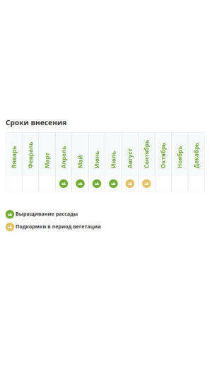 Удобрение Фертика Газонное Весна-Лето 5кг