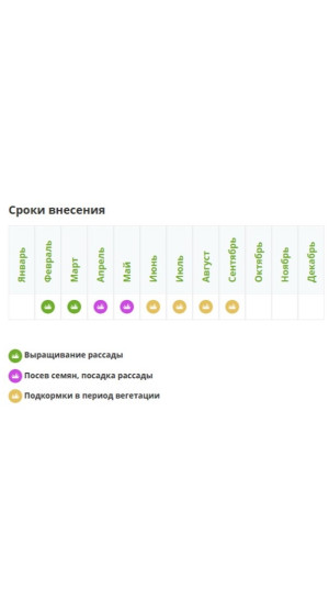 Удобрение Фертика Цветочное 2.5кг