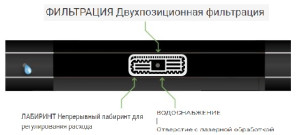 Капельная лента, шаг 30см, длина 25м